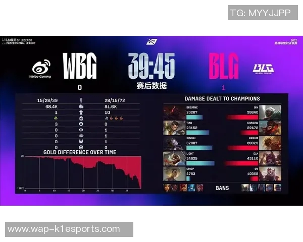 分析BLG在英雄联盟比赛中的包夹策略及其成效与不足之处