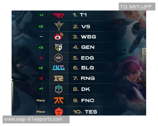 英雄联盟实力排行榜揭晓RNG战队荣登第四名引发热议 英雄联盟实力排行榜揭晓RNG战队荣登第四名引发热议
