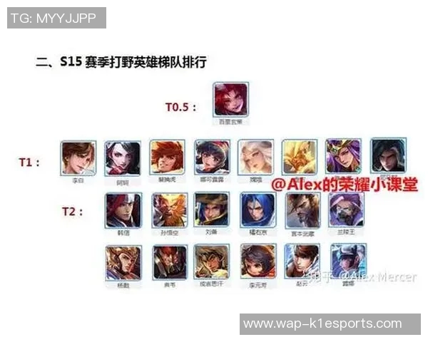 王者荣耀技术排行榜更新LNG战队荣登第十名引发热议S15赛季LOL表现分析