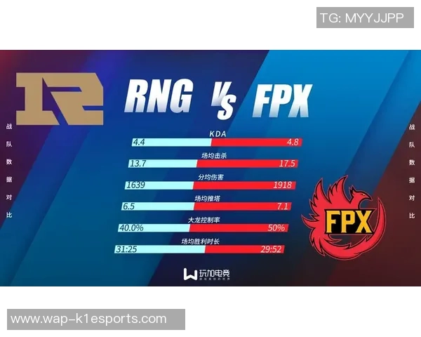 RNG战队在DOTA2比赛中取得新高电竞比分引发热议