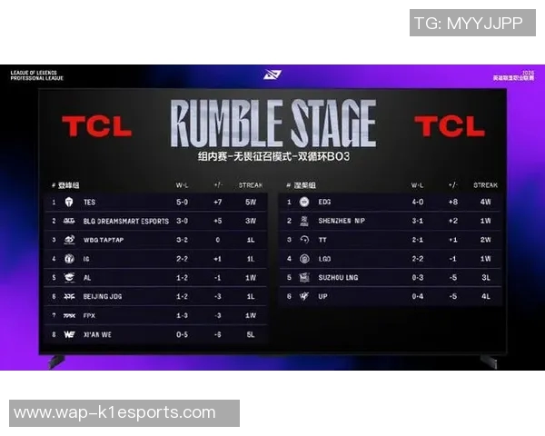 FPX在S15电竞总决赛DOTA2团队协作排行榜中荣获第三名的辉煌成就