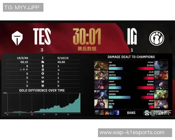 电竞比分赛后复盘FPX与V5对决中的战术博弈与实力较量分析 电竞比分赛后复盘FPX与V5对决中的战术博弈与实力较量分析