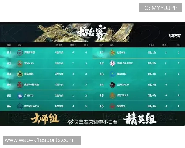 电竞比分全球总决赛特别报道TES逆袭之路从低谷到巅峰的辉煌征程实时数据 电竞比分全球总决赛特别报道TES逆袭之路从低谷到巅峰的辉煌征程实时数据