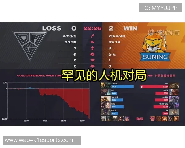 电竞新闻王者荣耀LNG阵地战表现分析及其影响因素探讨 电竞新闻王者荣耀LNG阵地战表现分析及其影响因素探讨